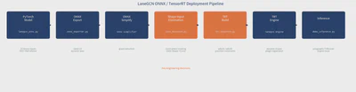 LaneGCN 部署流水线（DMLaneGCN） featured image